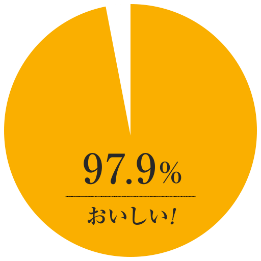 97.9%美味しい！円グラフ