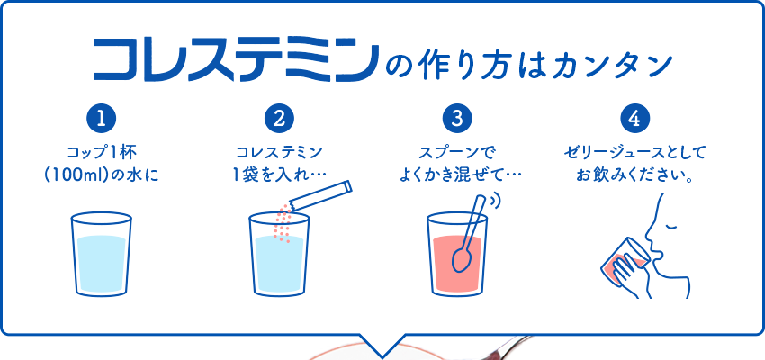 コレステミンの作り方はカンタン ①コップ1杯(100ml)の水に ②コレステミン1袋を入れ… ③スプーンでよくかき混ぜて… ④ゼリージュースとしてお飲みください。